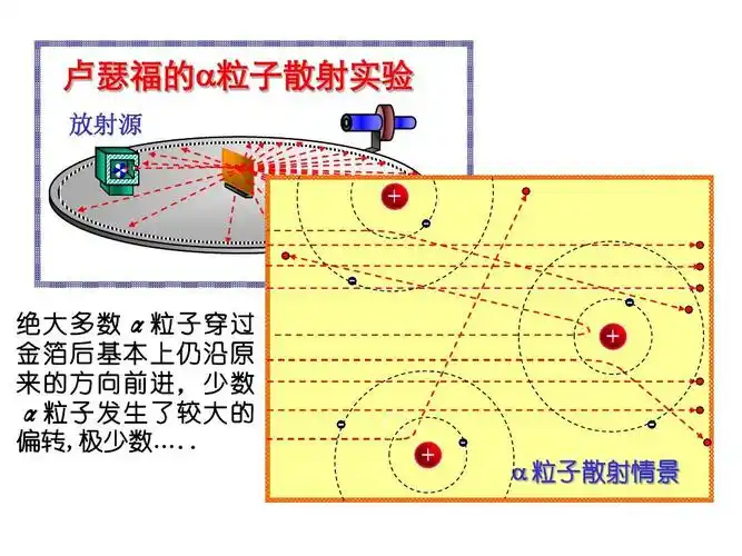 的α 卢瑟福的α粒子散射 实验 卢瑟福的α 卢瑟福的α粒子散射实验