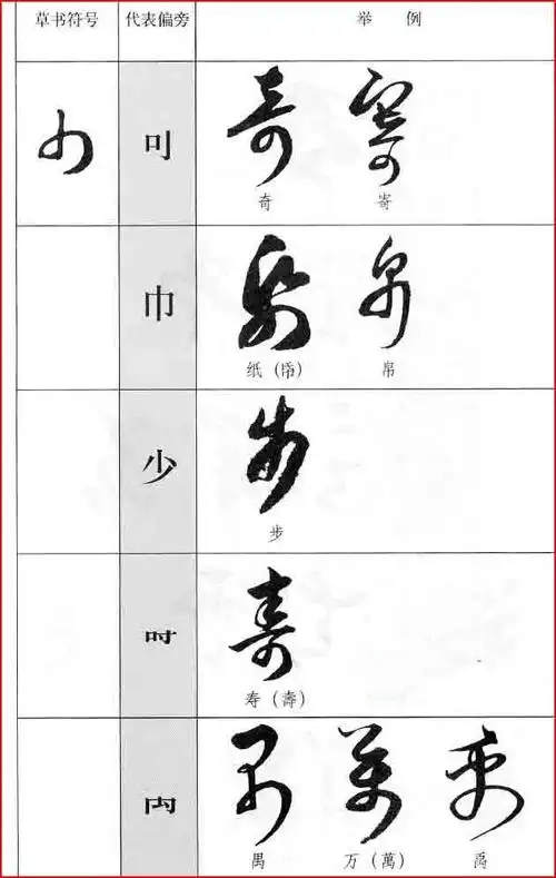 书法写作技巧:草书偏傍书写技法