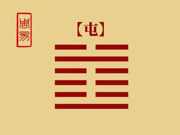 《易经》第三卦 水雷屯 始生之难,君子以经纶德业