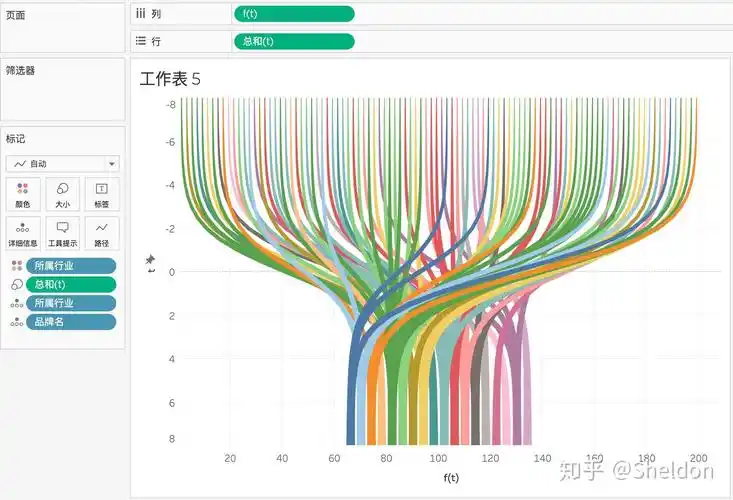 基于2018福布斯全球品牌价值榜利用tableau绘制桑基图sankeydiagram