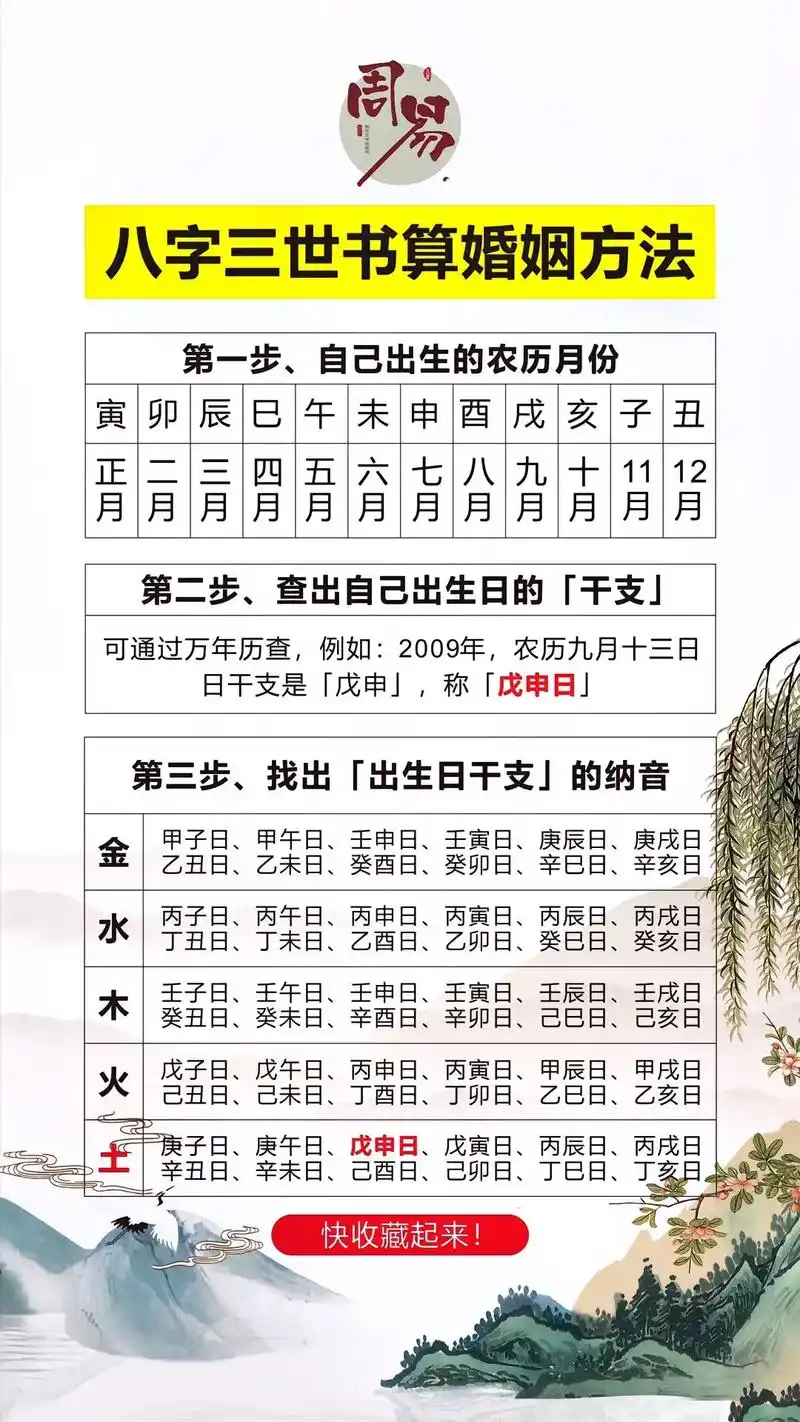 无聊的人生#易经文化 #易经 #命理八字 #易经智慧 #易经 - 抖音