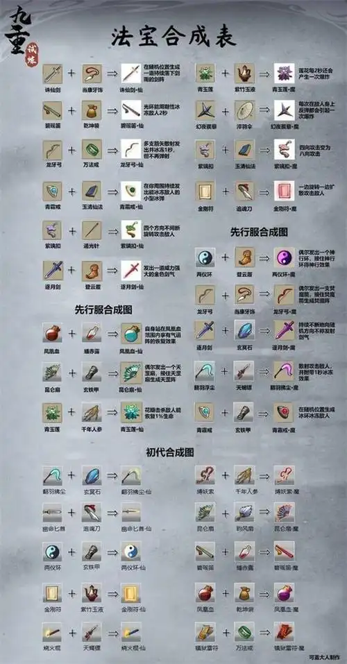 九重试炼最新合成表7月一览