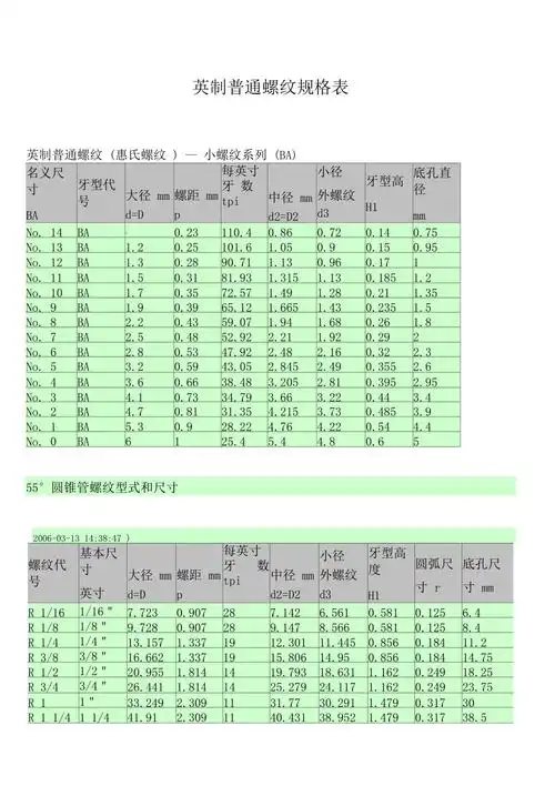 英制螺纹规格表
