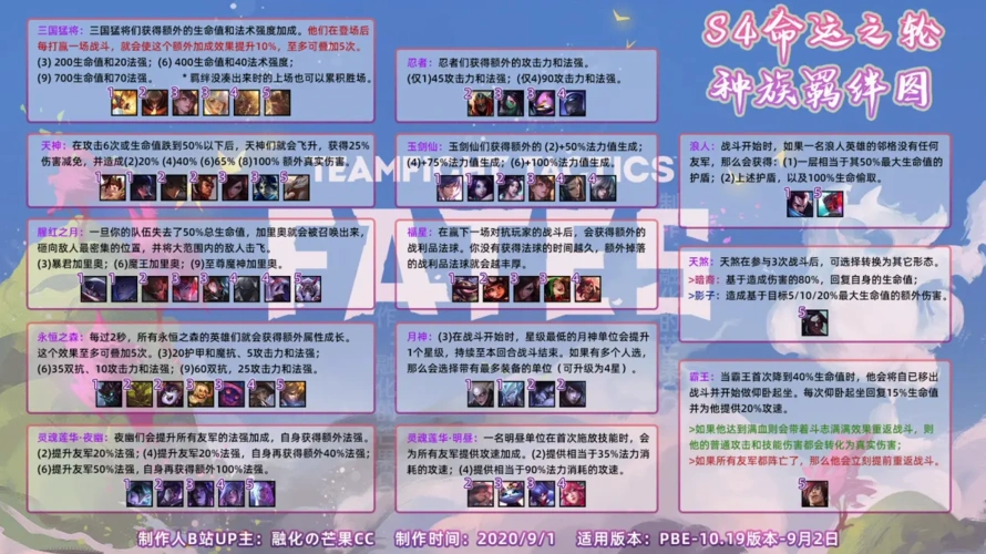 《云顶之弈》s4赛季种族羁绊汇总