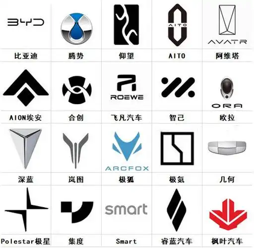 新能源车标大全图片及名称,2023常见电动汽车标志图片大全-汽车品牌