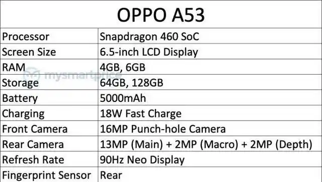 oppoa53参数配置oppoa53配置曝光骁龙460