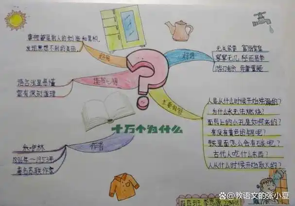 小学四年级快乐读书吧十万个为什么读后感和思维导图知识点汇总