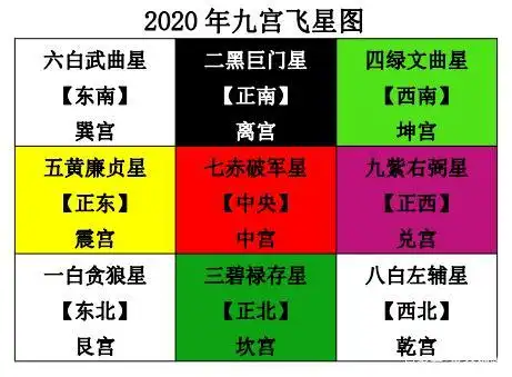 2020鬼谷神数教你旺财开运!