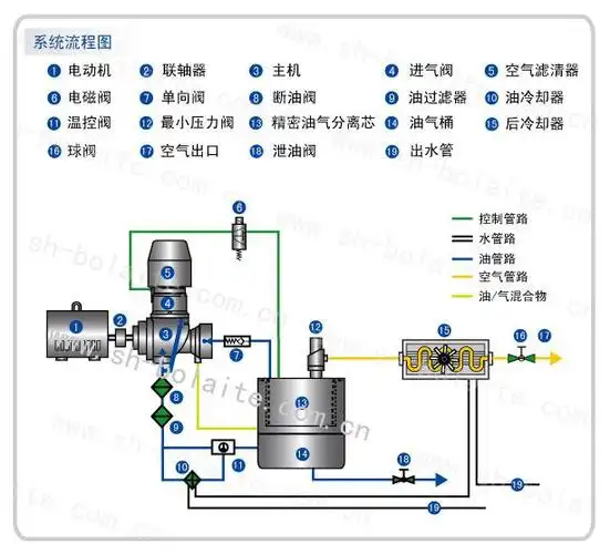 双螺杆式空压机