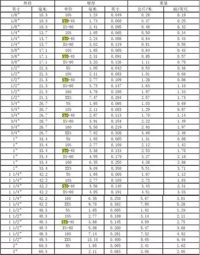钢管尺寸对照