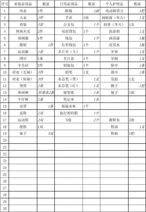 文档下载 所有分类 幼儿教育 育儿理论经验 > 男士必须日用品清单1个