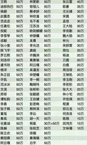 众明星驰援河南,有人低调做事,有人碍于面子p图,有人被催捐款