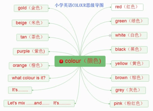 小学英语colour思维导图