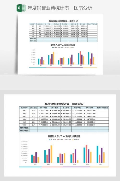 年度销售业绩统计表—图表分析