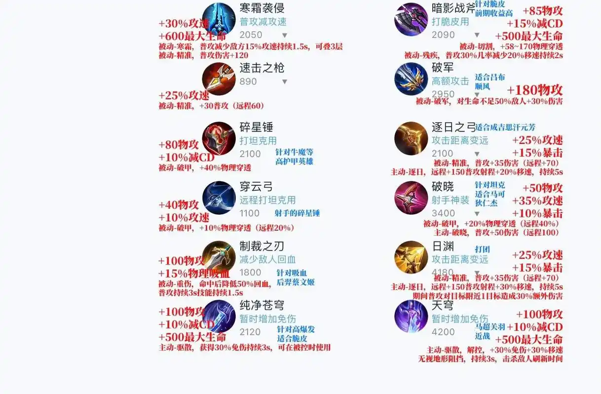 一图流王者荣耀全装备(攻击篇)小白入门级 作为王者荣耀小白菜鸡选手