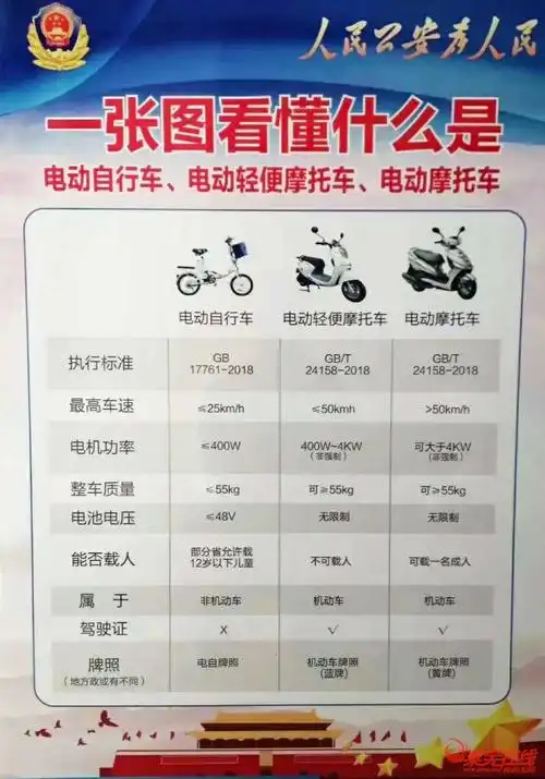 一张图看懂你骑的是什么电动车