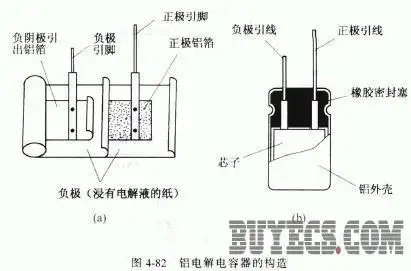 铝电解电容器是有极性的电容器,它的正极板用铝箔,将其浸在电解液中