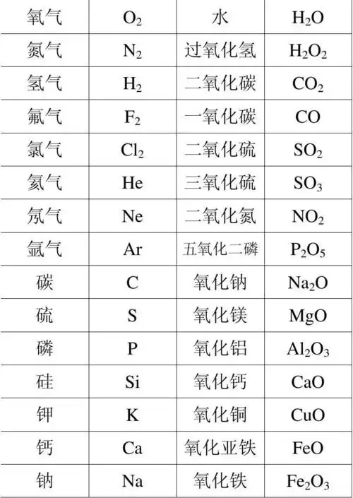 化学元素及分子式