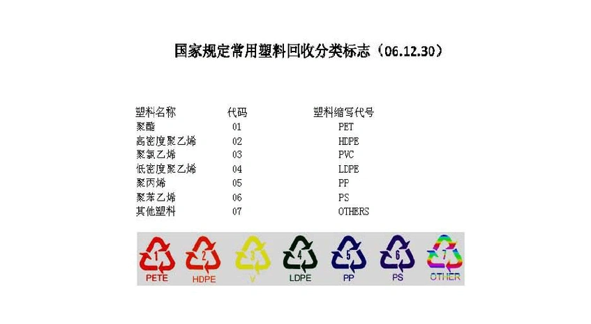 生活塑料介绍 塑料回收分类