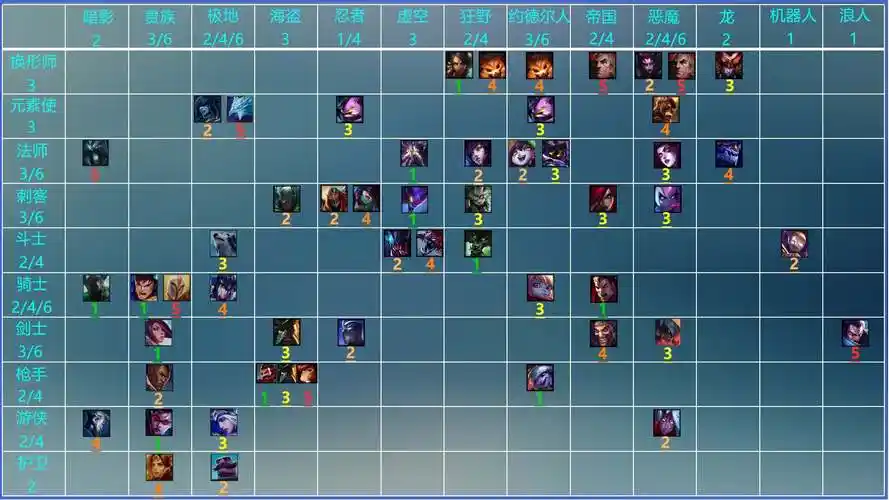 云顶之奕人物种族职业分类表-feadi手游网