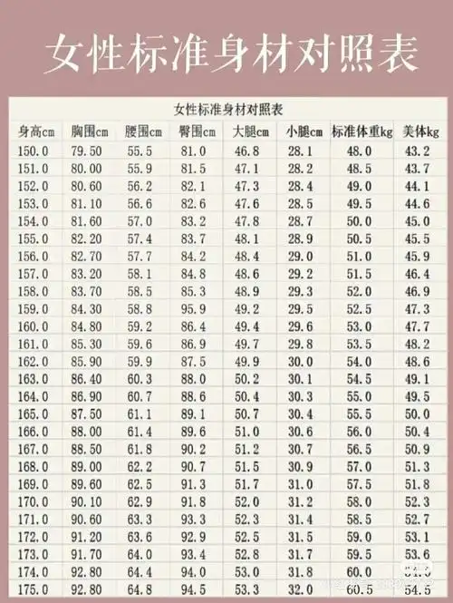 女生身材体重标准值‖快收藏起来吧!