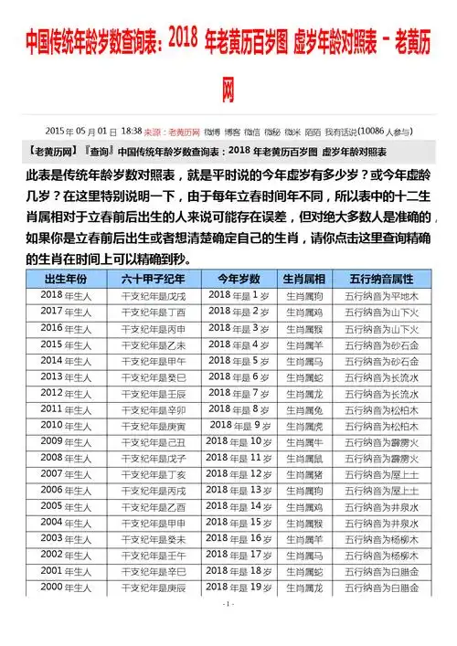 老黄历出生日期八字查询表农历生辰八字查询