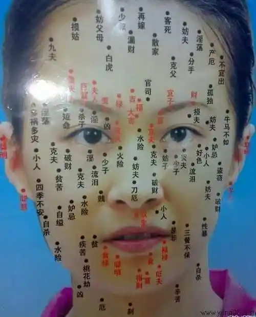 {女性脖子痣相图解}.