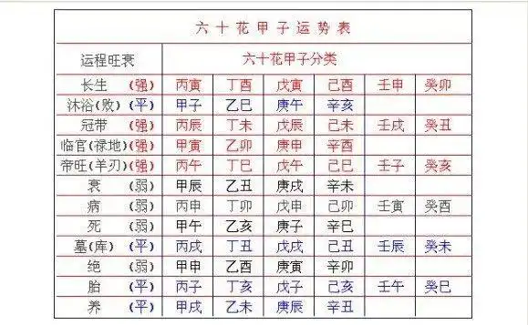 李铭易/文八字日干的旺衰确定,八字预测的第一步,也是准确定八字用
