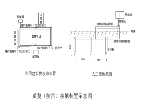 68接地装置示意图