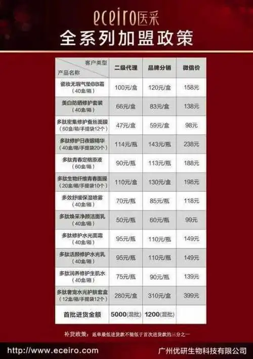 快手火了 连做微商的都盯上了这个平台