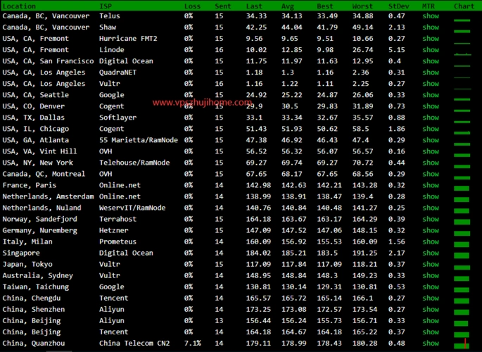 locvps:香港,日本,韩国,德国,荷兰,美国,新加坡等国家cn2 vps,今年1