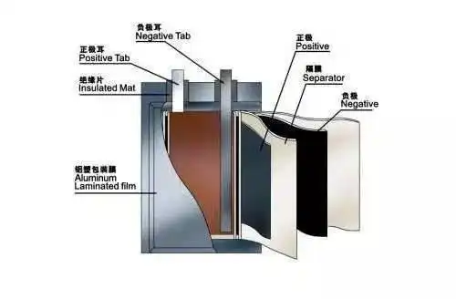 手机锂电池结构