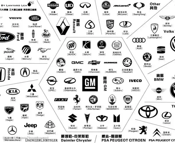 >> 文章内容 >> 汽车标志图及标识 有哪些汽车标志