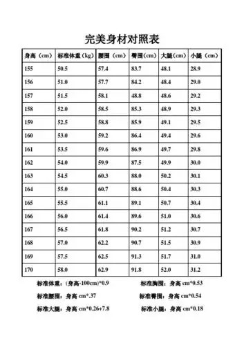 完美身材对照表 身高(cm)|标准体重(kg)|腰围(cm)|臀围(cm)|大腿(cm)