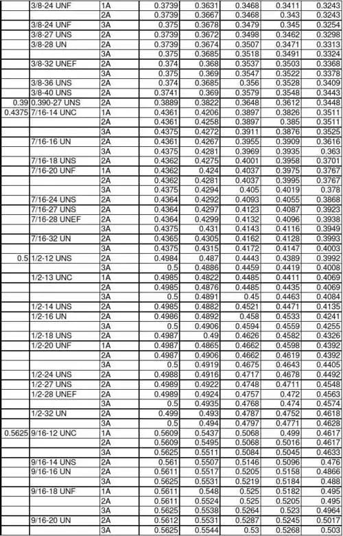 美制un螺纹尺寸