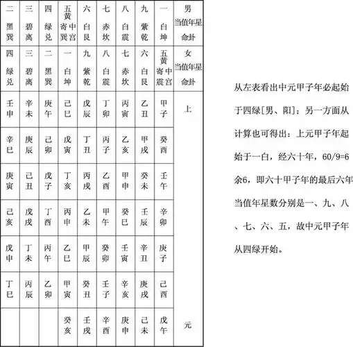 男女命卦和婚配