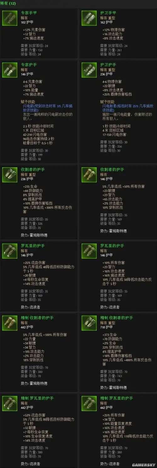 恐怖黎明装备武器图鉴及属性一览