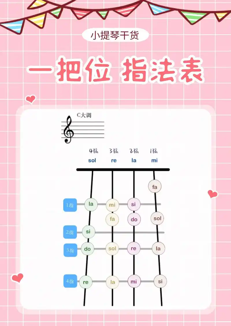 一把位指法表 #小提琴 - 抖音