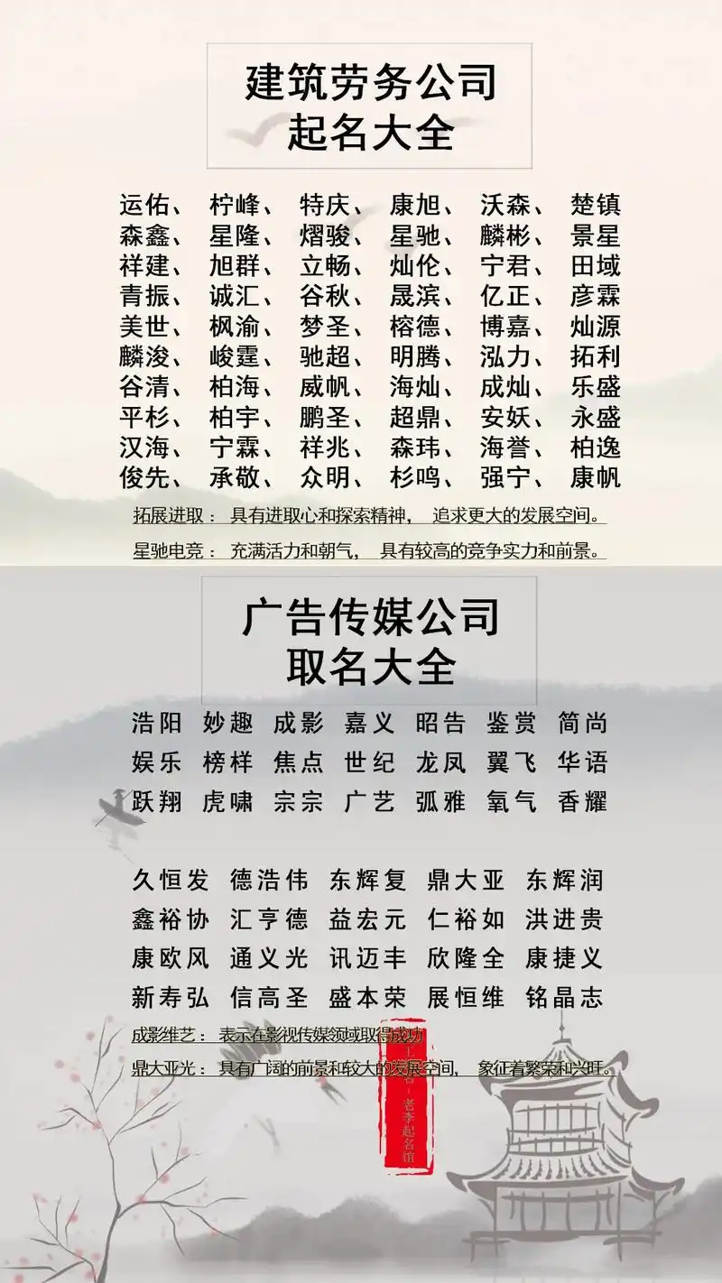 建筑劳务公司起名大全.#公司取名#公司取名大全#公司取名字# - 抖音