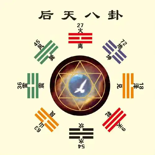 汤明心:《九宫八卦七运营》讲师文章【讲师宝-中国讲师网】