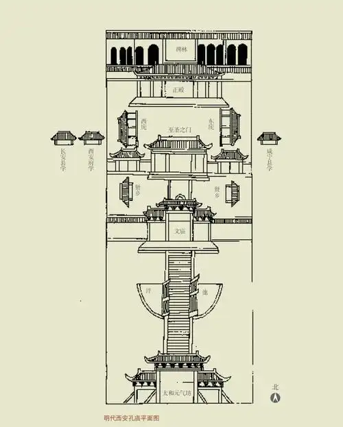 陕西文物览古建筑西安孔庙