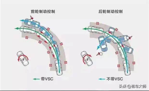 汽车车轮转弯原理,为什么总是转向不足,答案都在这里了