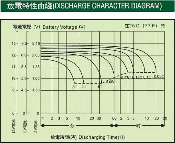 理士蓄电池2v350ah烟台授权销售