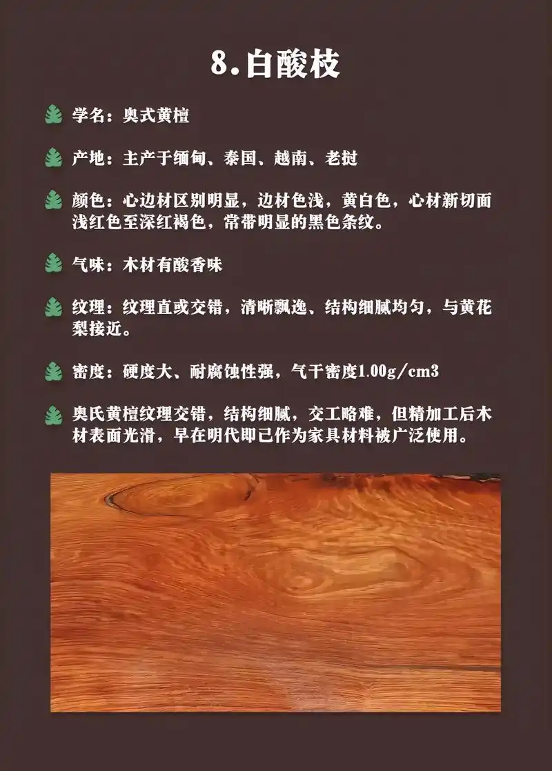 教你辨别红木常用木材!12种市面上常用的红木材质图鉴,它们 - 抖音