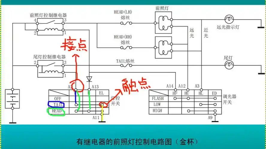 汽车前照灯线路图怎么看