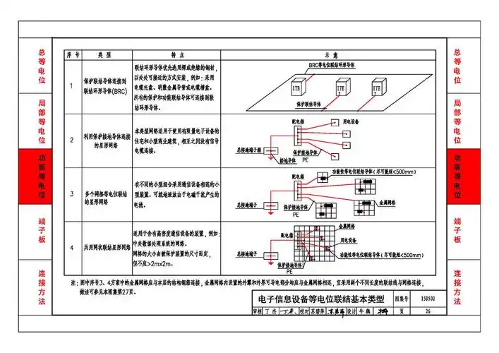 d500~d502:《防雷与接地》 上册(2016年合订本)
