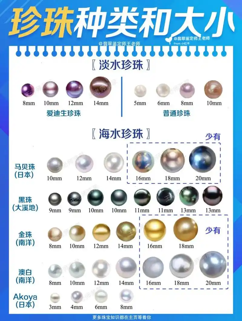 价格千差万别的珍珠看得人眼花缭乱,心里有万千疑惑:珍珠有哪些品种?