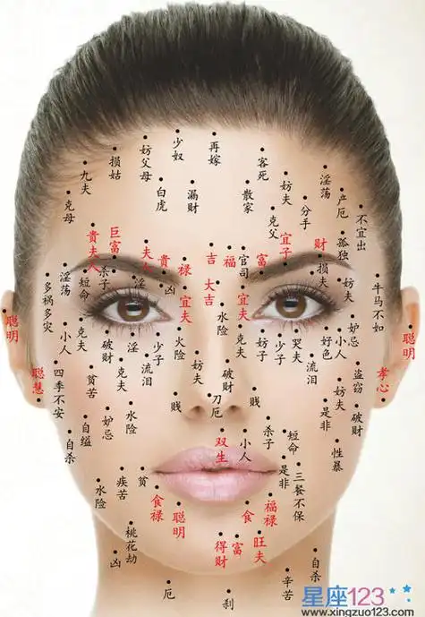 女人身上痣的位置与命运图分析 红痣的位置和命运