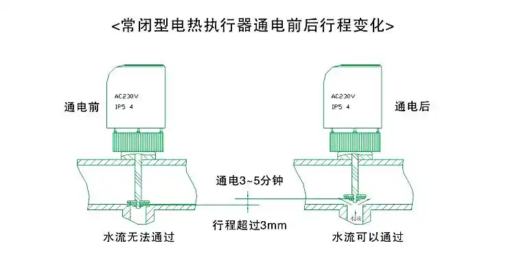 苏弘适用地暖电热执行器分水器调节阀门地热电磁阀水暖温控阀开关常闭