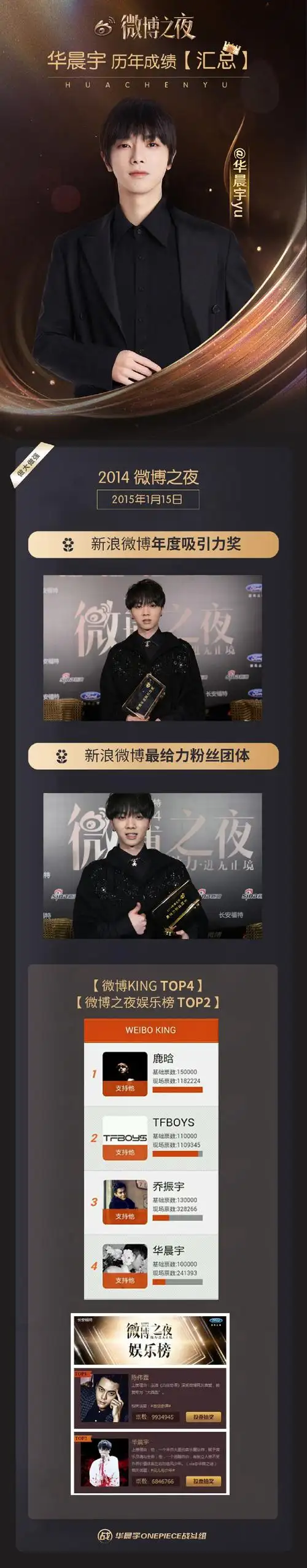 和华晨宇点亮微博之夜##华晨宇加盟2023微博之夜